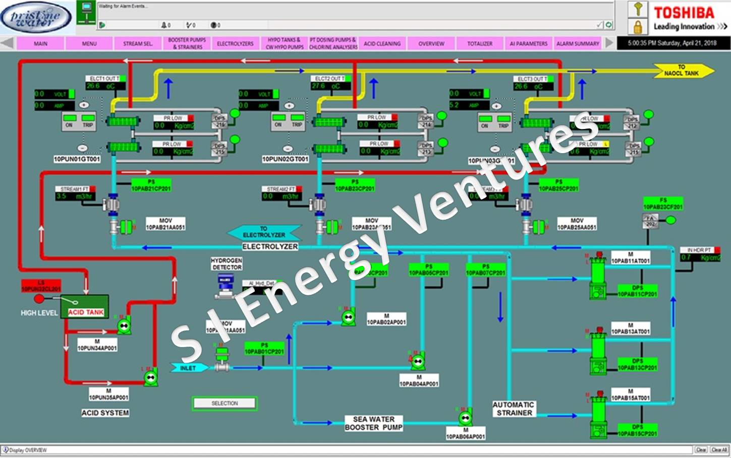 Process Control